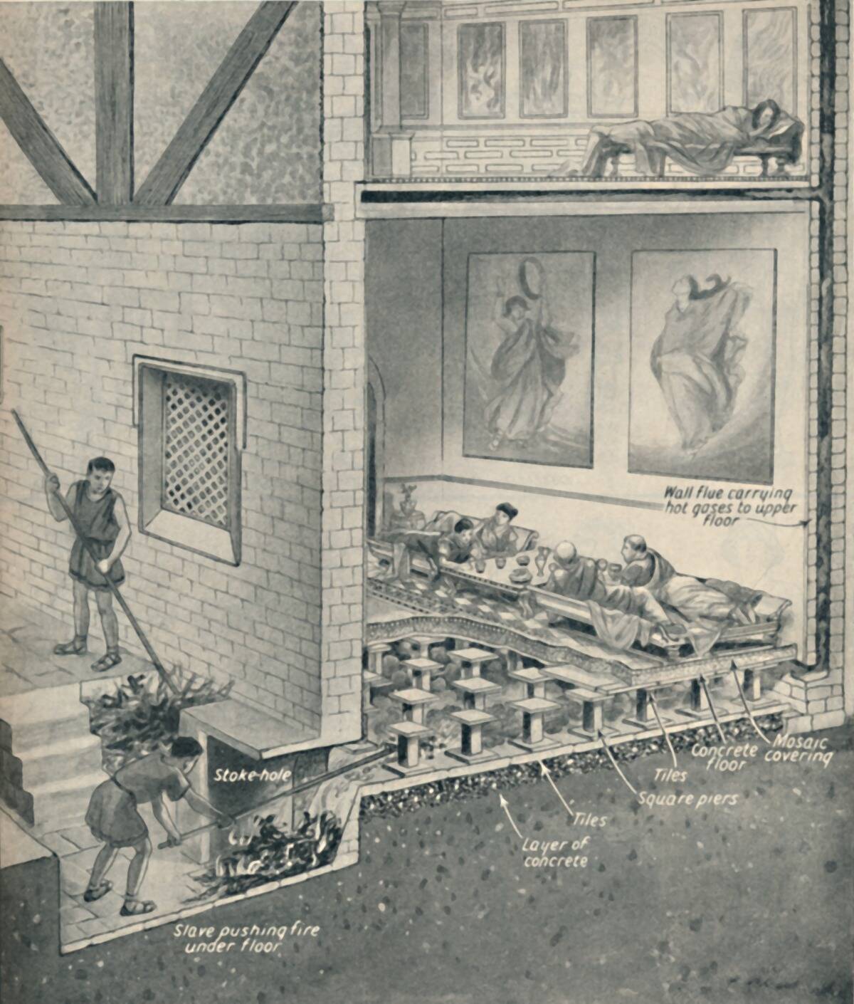 Central Heating In Britain 1800 Years Ago