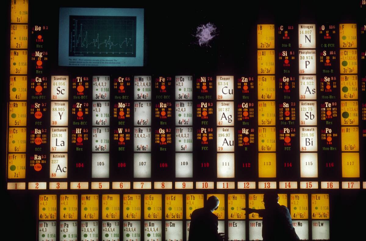 Periodic Table of Elements