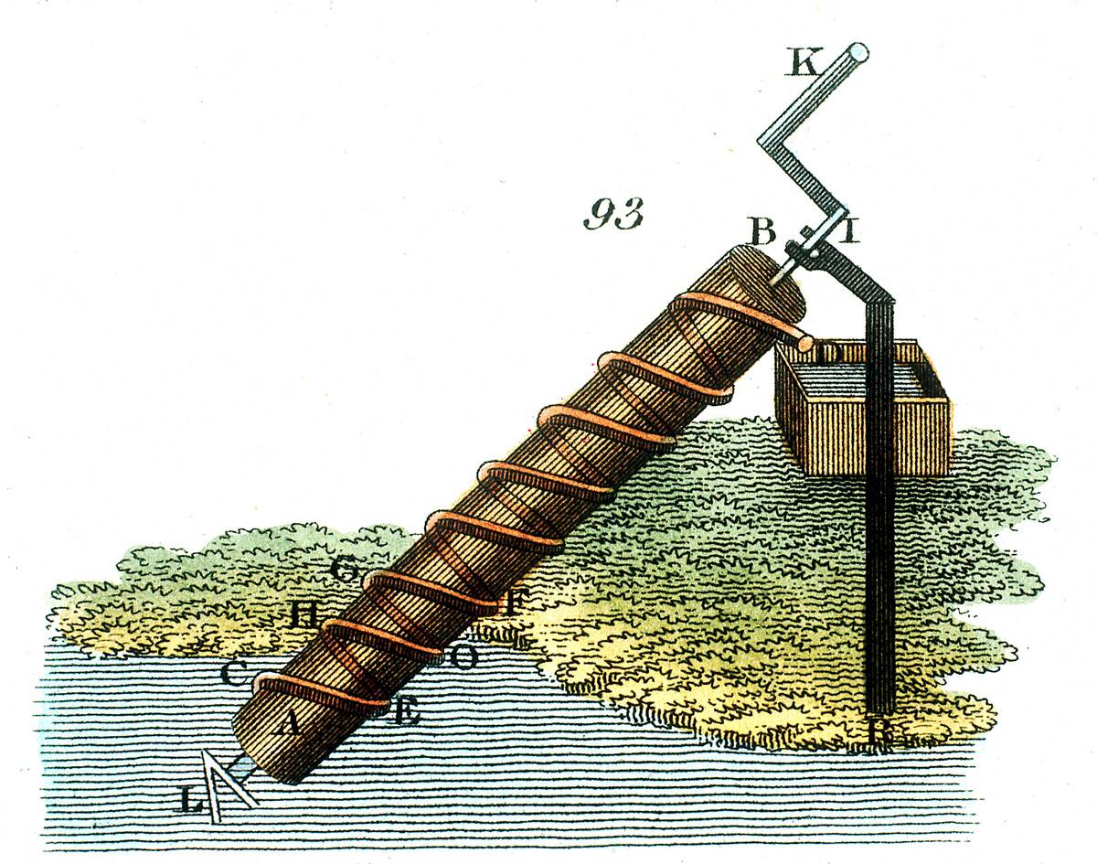 Archimedes' screw for raising water from one level to another, 1815.