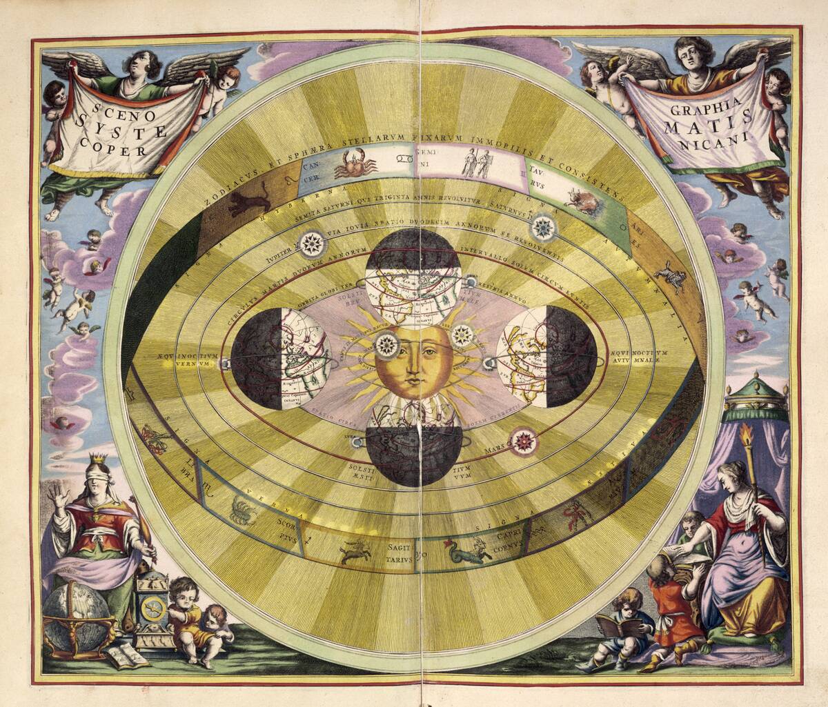 Scenographia Systematis Copernicani