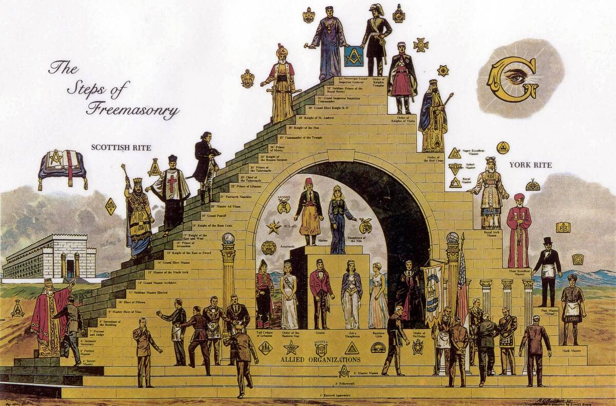 Steps of Freemasonry, a 20th century outline of the hierarchy of Freemasonry. Secret Society.
