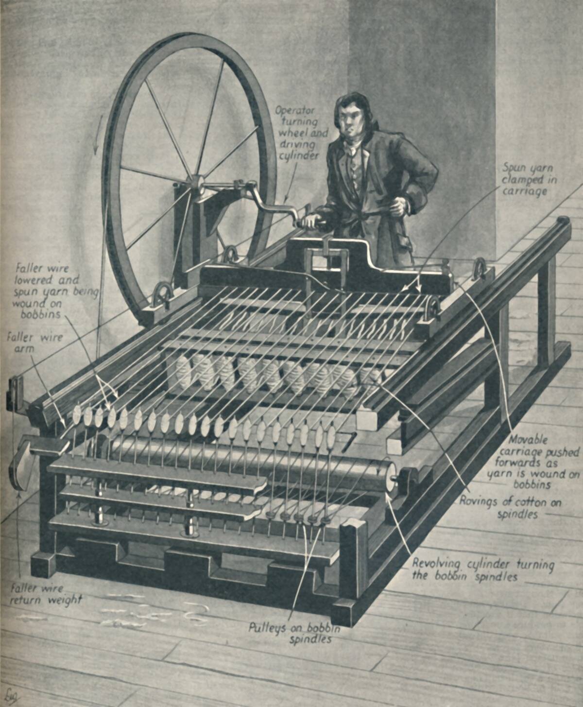How The Early Spinning Jenny Worked