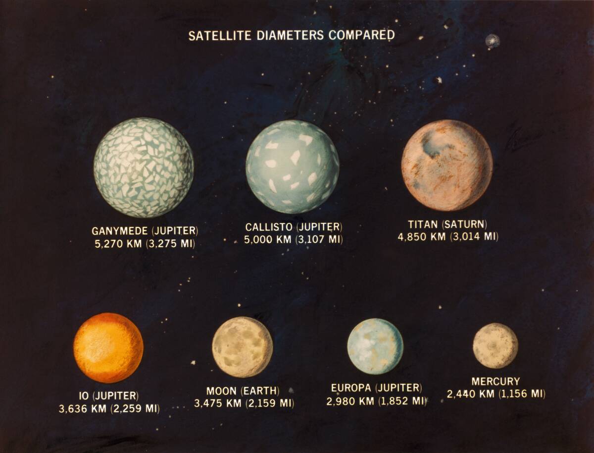Satellites of Jupiter and Saturn