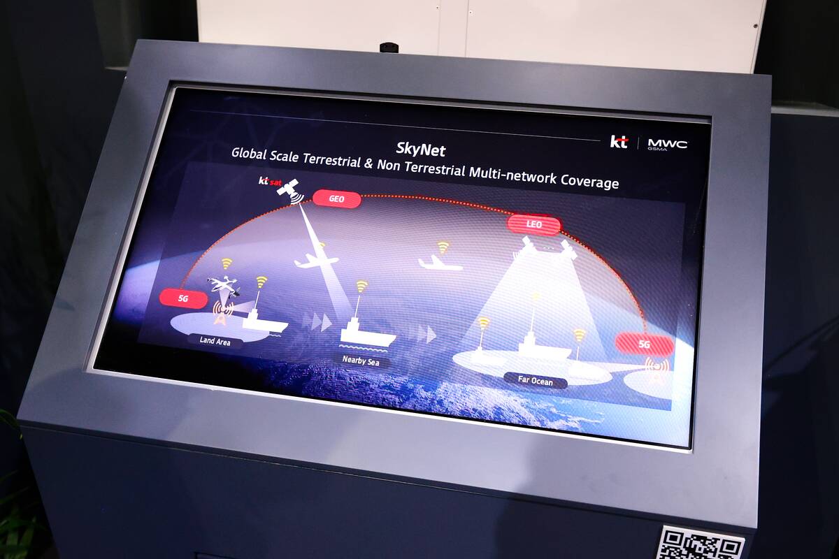 Technology At Mobile World Congress