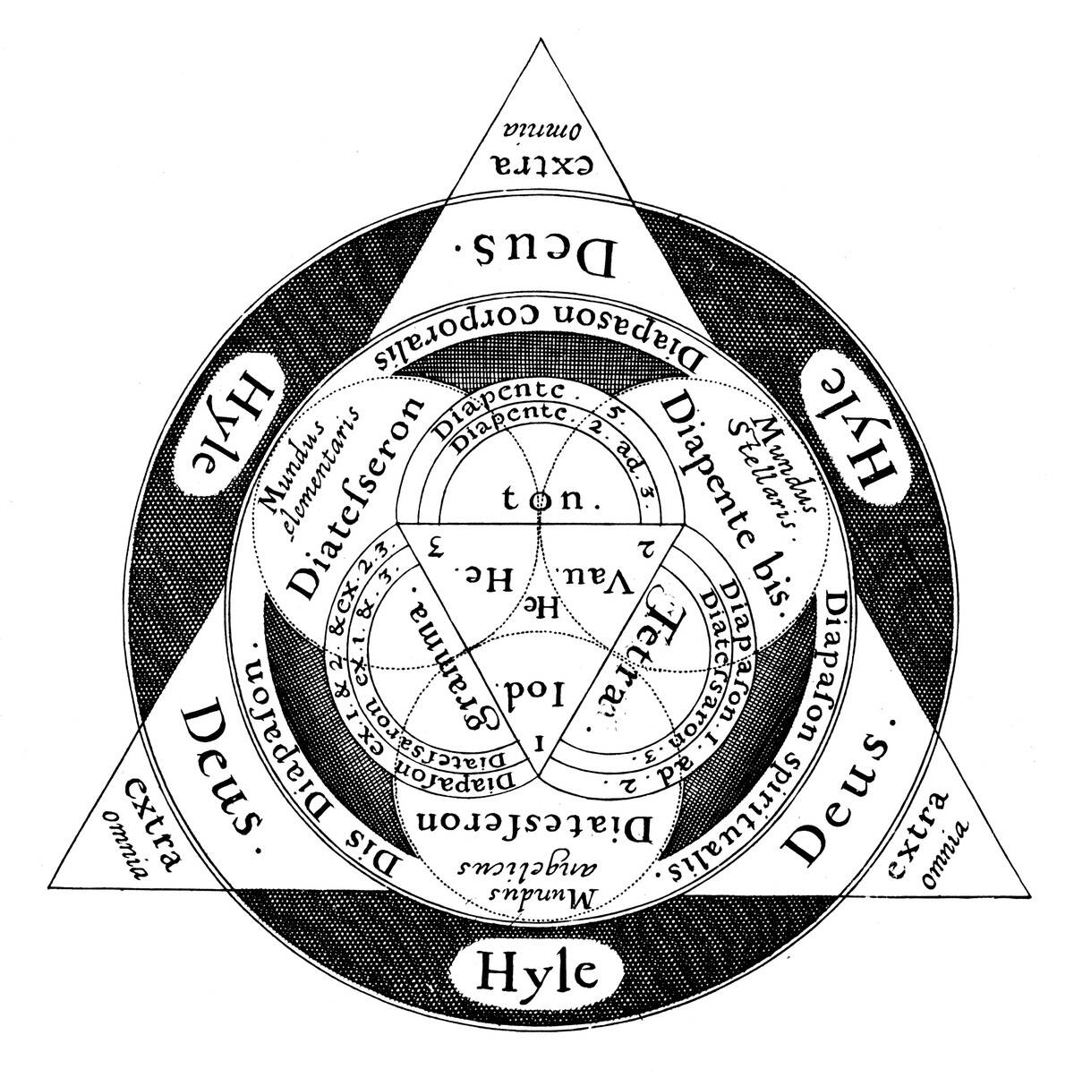 The divine harmony of the microcosm and the macrososm, c1617.
