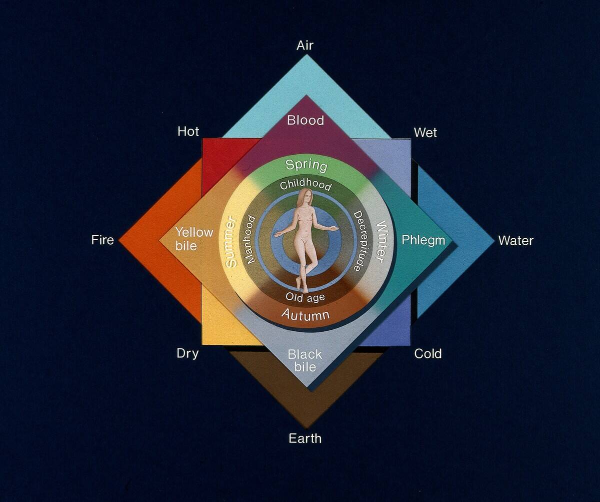 The_four_elements,_four_qualities,_four_humours,_four_season_Wellcome_V0048018 (1)