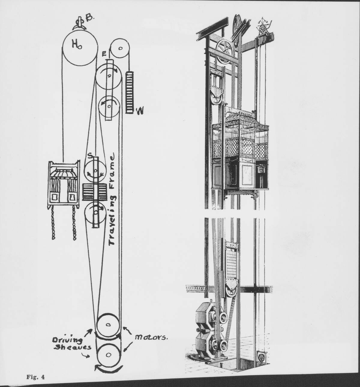 Mechanics Of An Elevator
